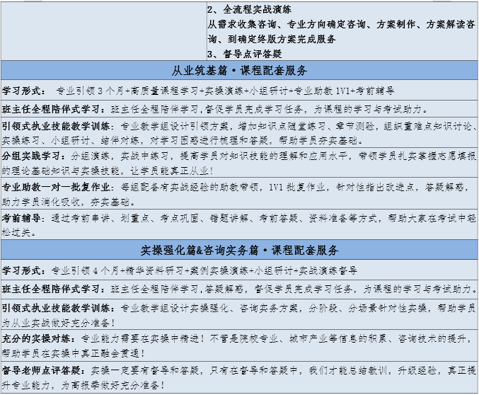 《高考志愿规划师高级实操班》90学时 第7张