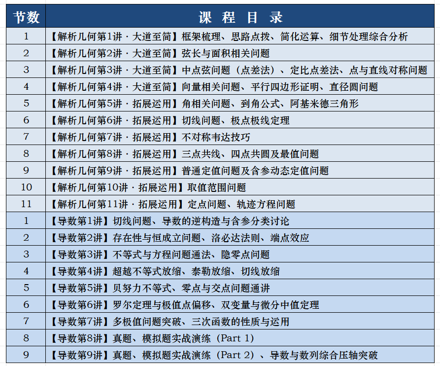 高考冲刺课程持续进行中!!! 第7张