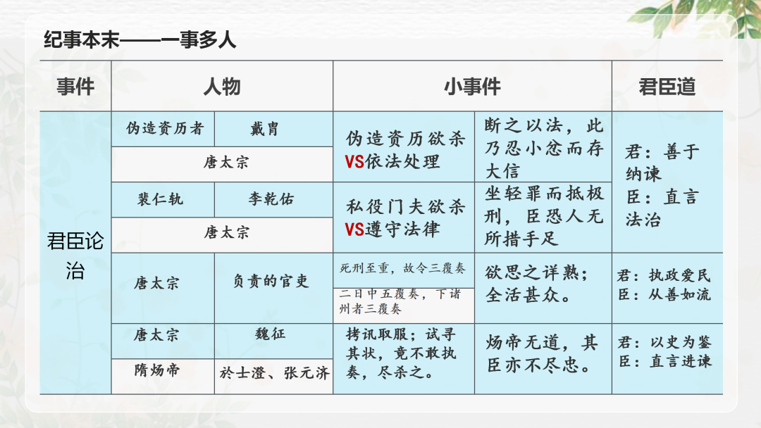 2024高考语文二轮复习专题考点知识训练!(20) 第62张