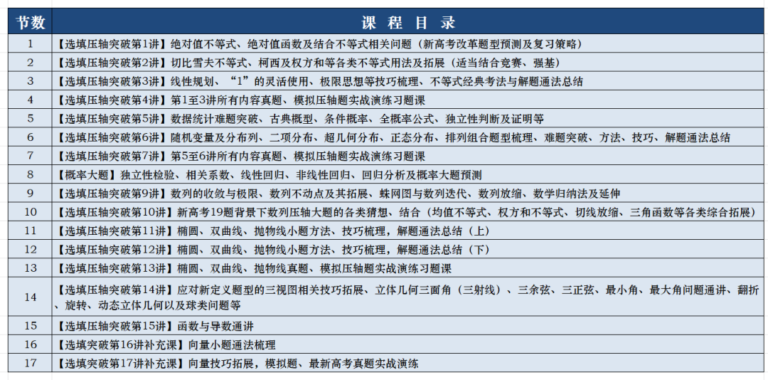 高考冲刺课程持续进行中!!! 第1张