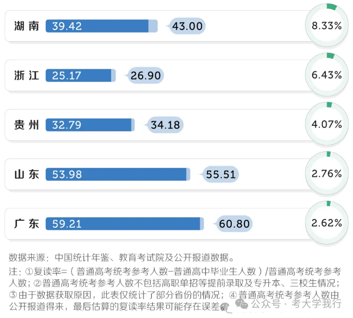 心慌慌!2024年高考或将成为史上最“难”一届!竞争很残酷! 第7张