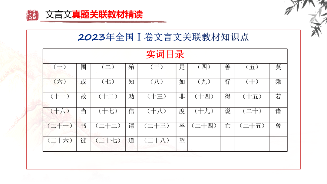 2024高考语文二轮复习专题考点知识训练!(20) 第22张