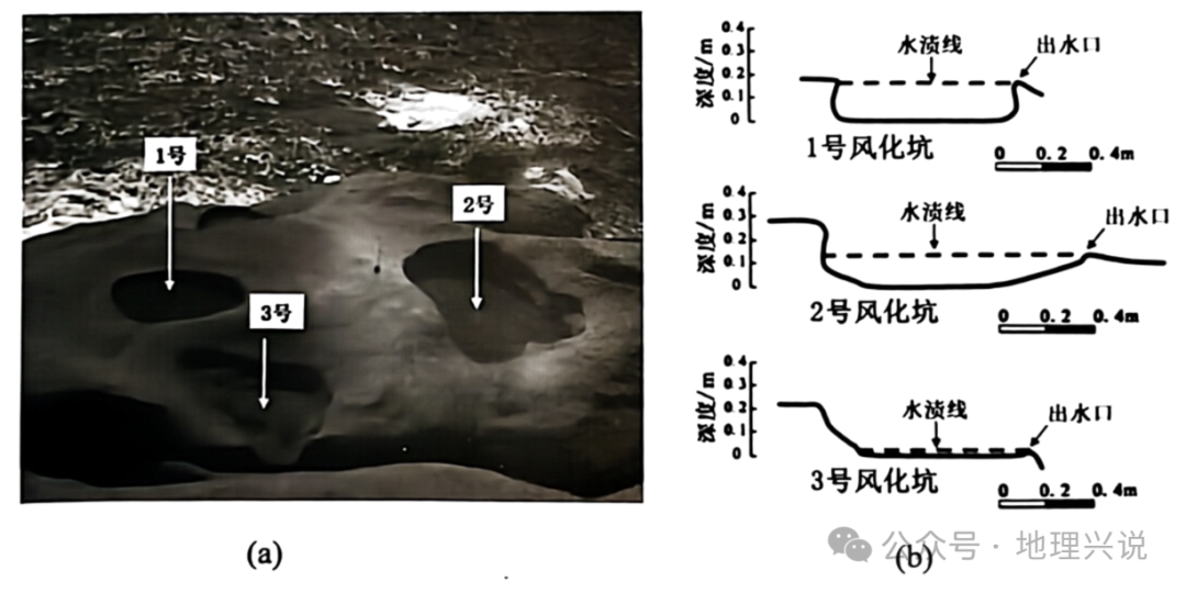 高考地理小专题——风化坑 第3张