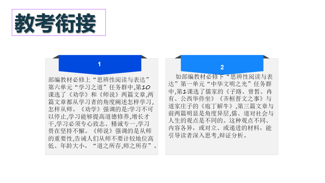 2024高考语文二轮复习专题考点知识训练!(20) 第27张