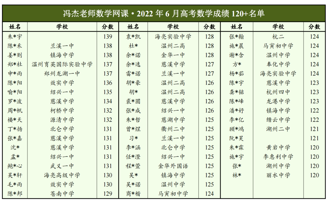 高考冲刺课程持续进行中!!! 第19张