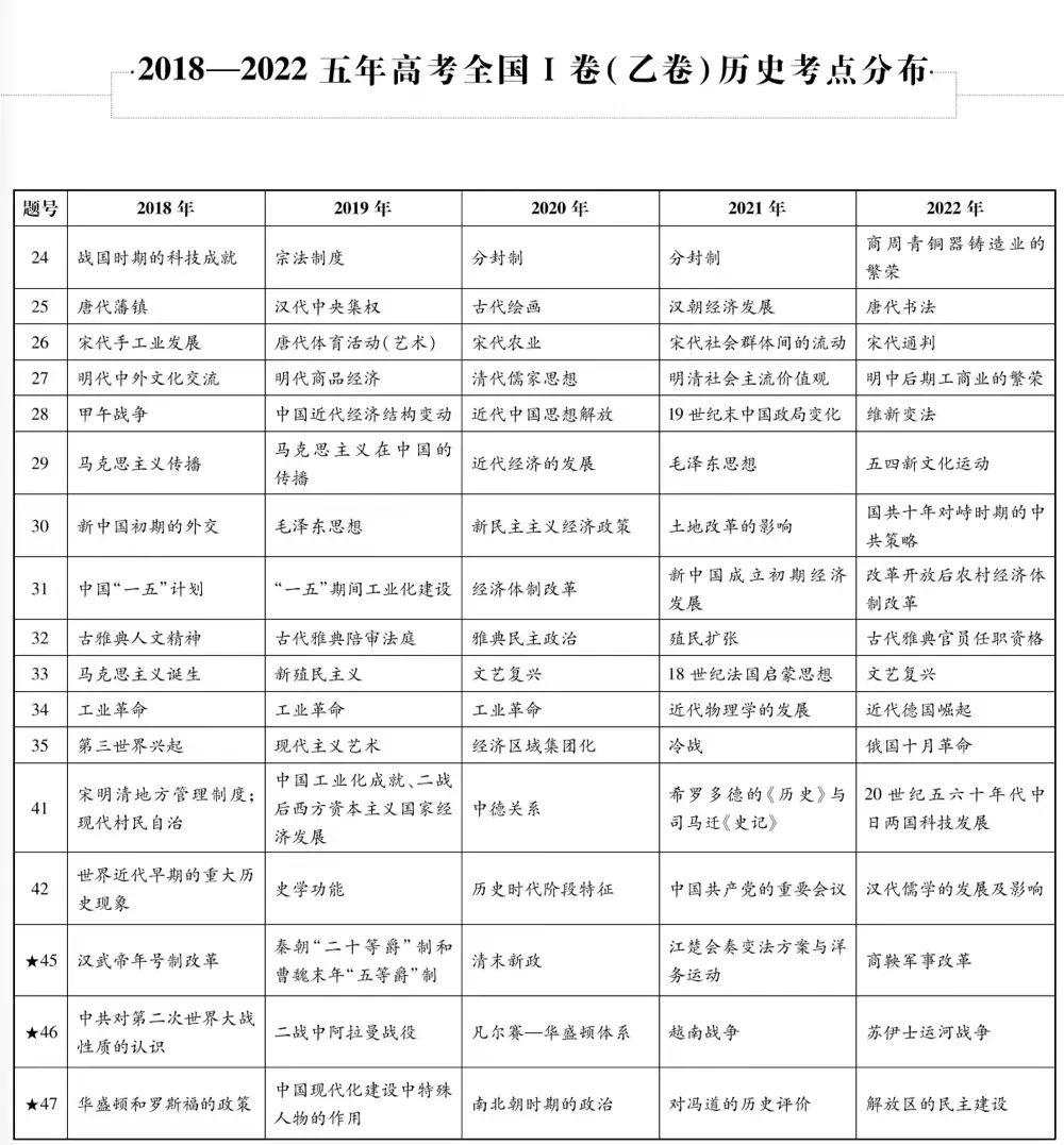 近五年九大学科高考考点细目表汇总 第16张