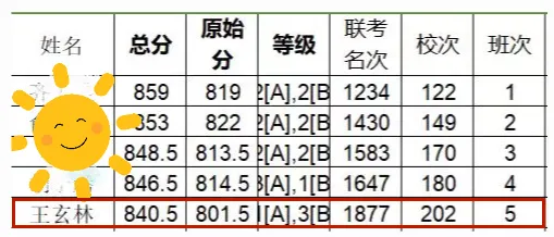 高考最后100天从300分干到500多,妈妈如何把工地搬砖的娃捞进一本? 第31张