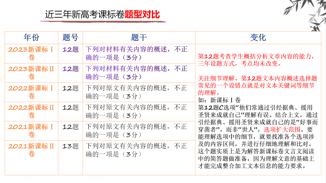 2024高考语文二轮复习专题考点知识训练!(20) 第9张