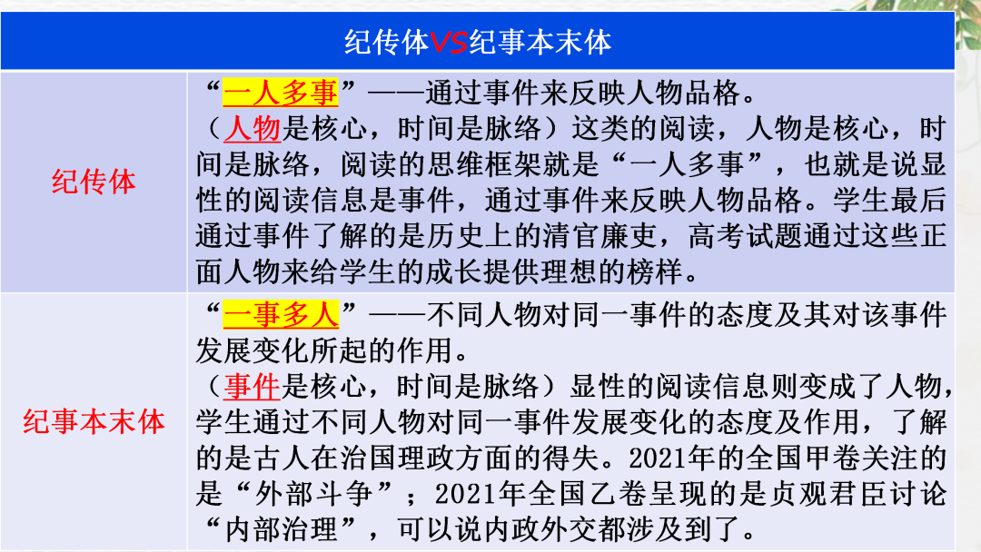 2024高考语文二轮复习专题考点知识训练!(20) 第15张