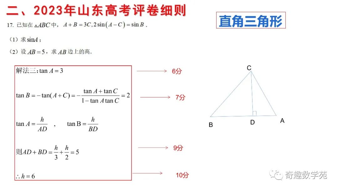 从2023数学高考阅卷,数学的表达太重要了 第6张