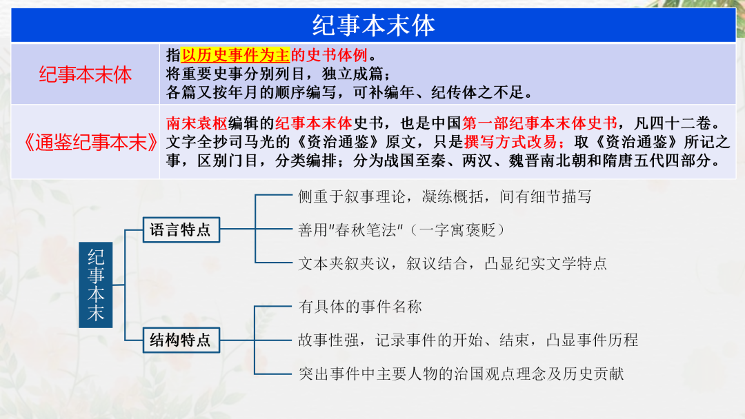 2024高考语文二轮复习专题考点知识训练!(20) 第46张