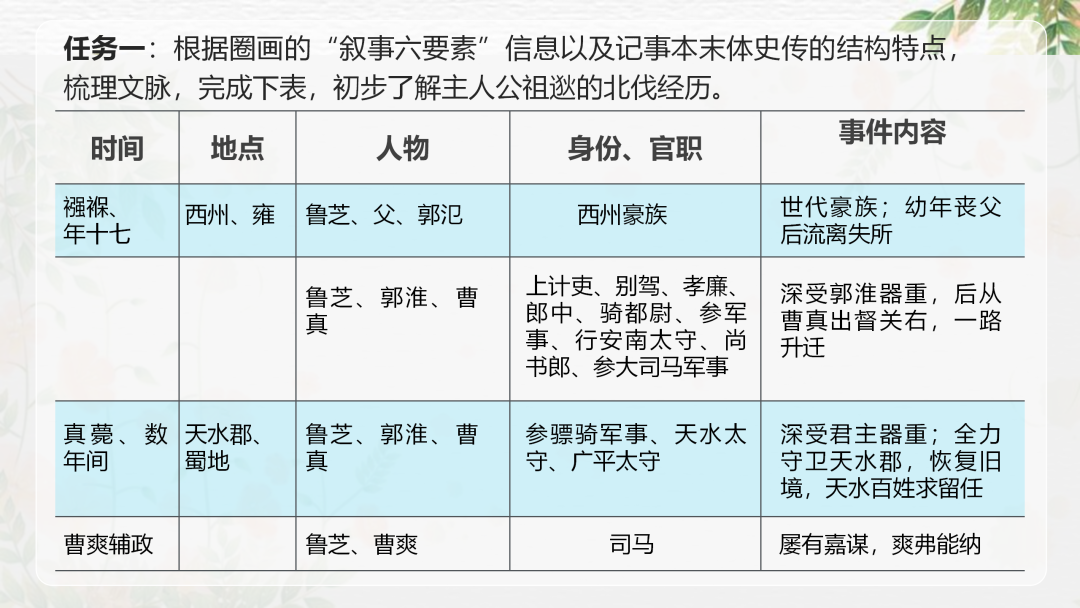 2024高考语文二轮复习专题考点知识训练!(20) 第57张