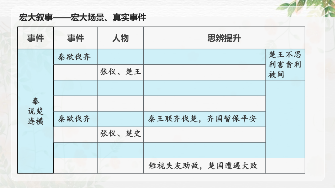 2024高考语文二轮复习专题考点知识训练!(20) 第64张