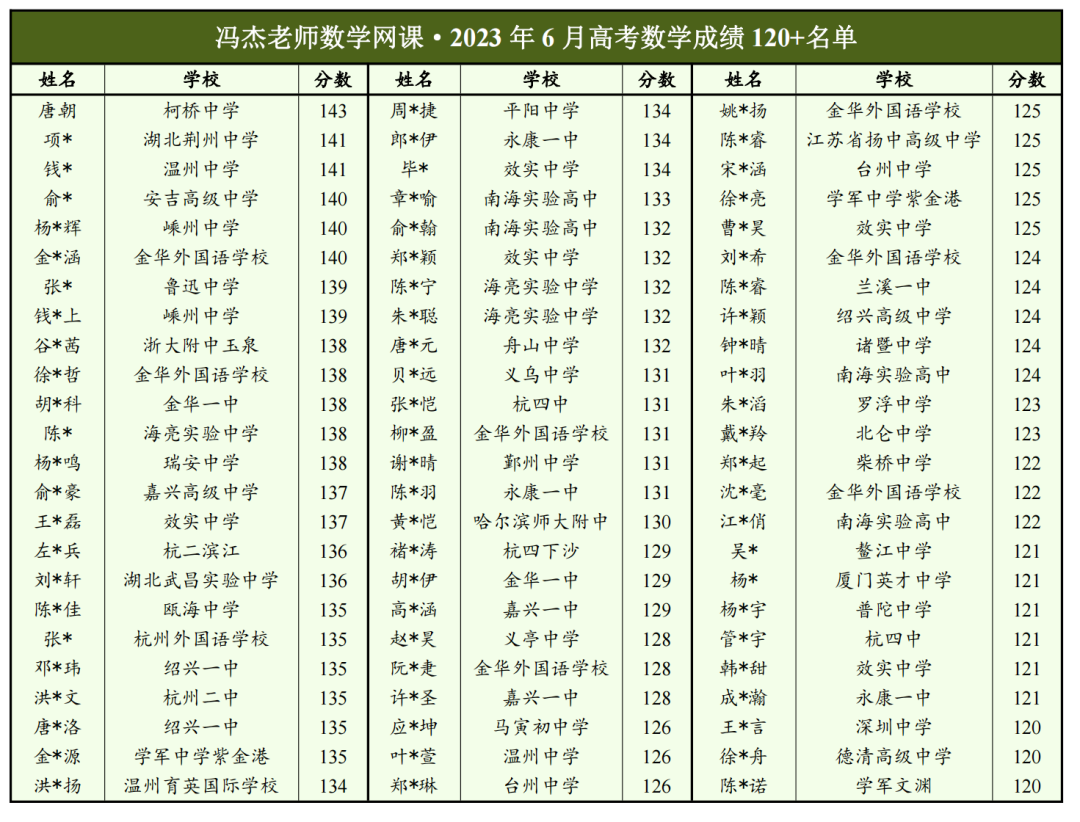 高考冲刺课程持续进行中!!! 第18张