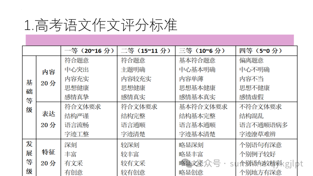 高考语文议论文写作指导 第9张