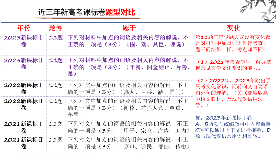 2024高考语文二轮复习专题考点知识训练!(20) 第8张