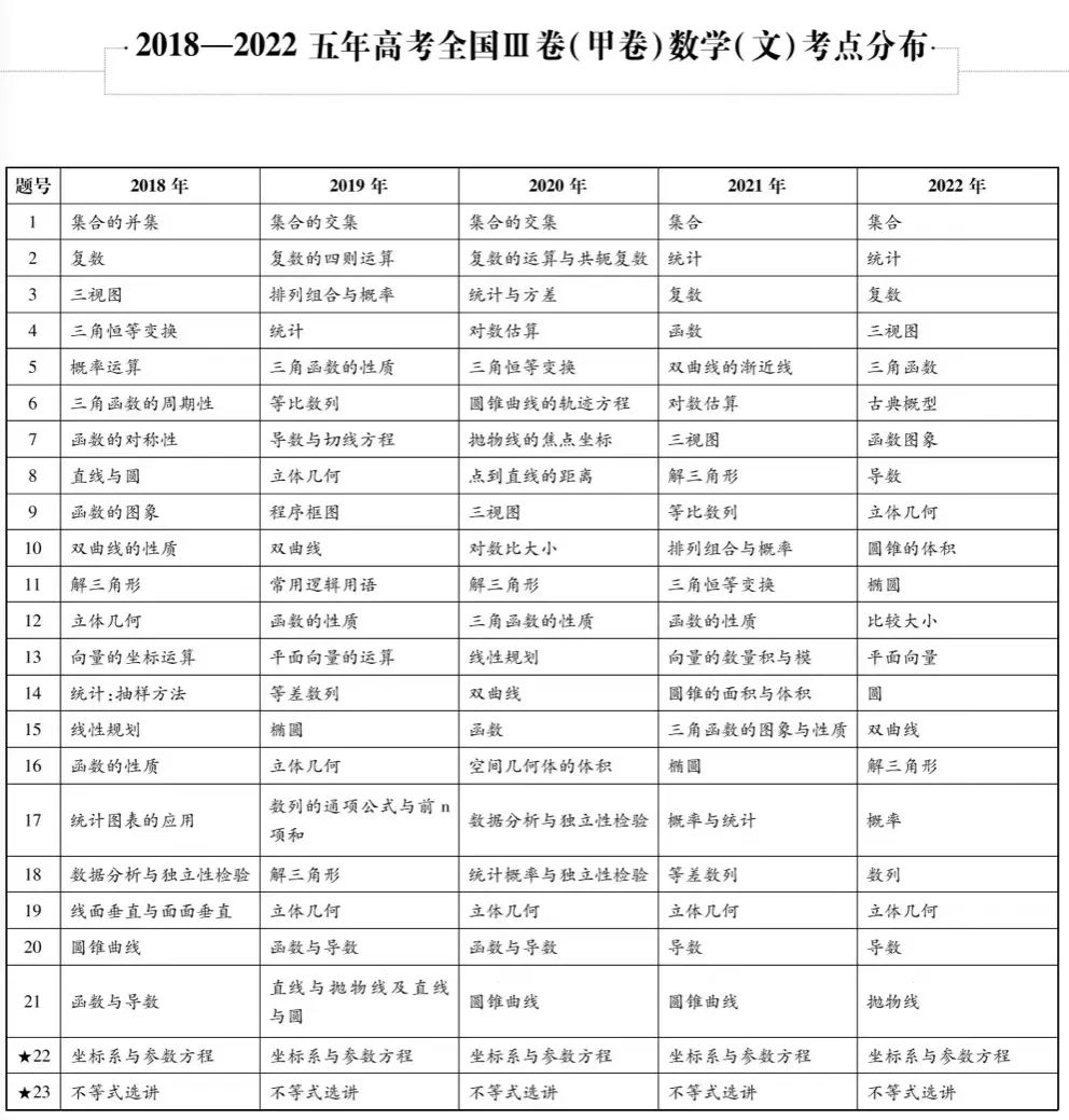 近五年九大学科高考考点细目表汇总 第4张