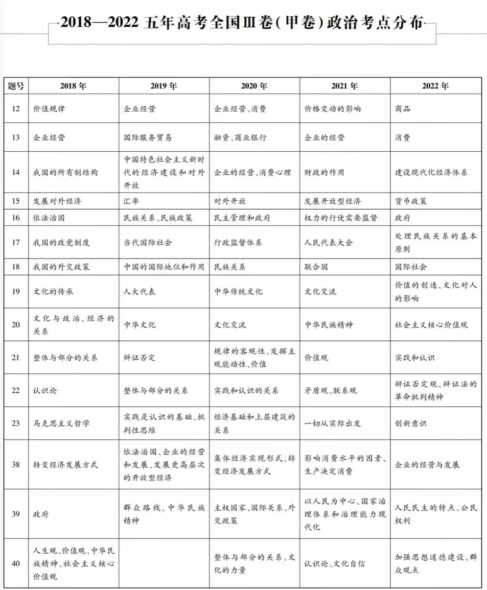 近五年九大学科高考考点细目表汇总 第15张