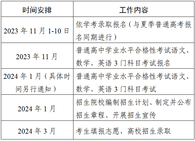 @2025届考生,一文看懂什么是“春季高考”! 第3张