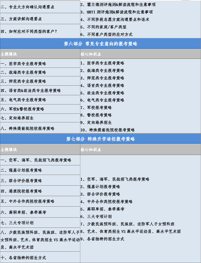 《高考志愿规划师高级实操班》90学时 第5张