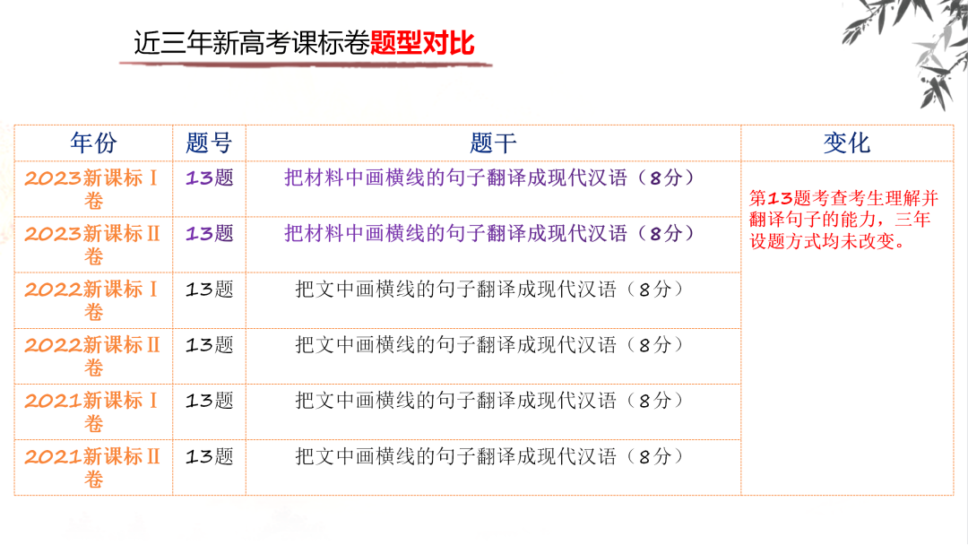 2024高考语文二轮复习专题考点知识训练!(20) 第10张