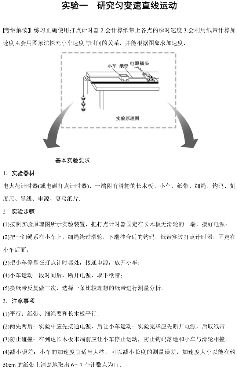 高考物理15个实验常考考点汇编(一) 第3张