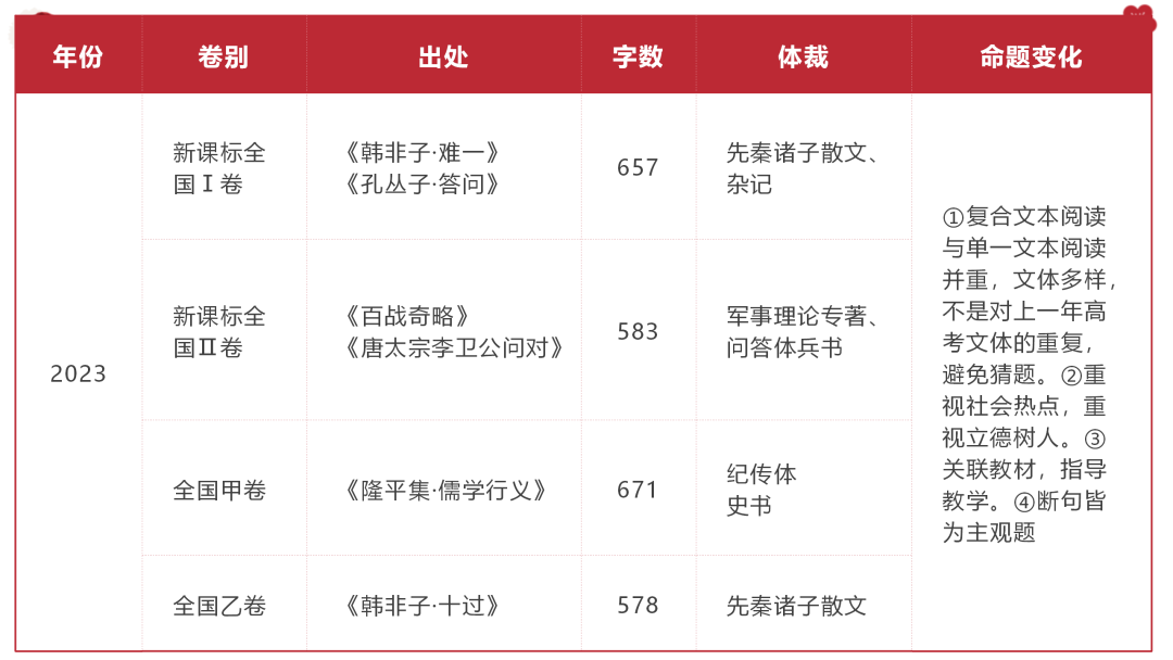 2024高考语文二轮复习专题考点知识训练!(20) 第17张