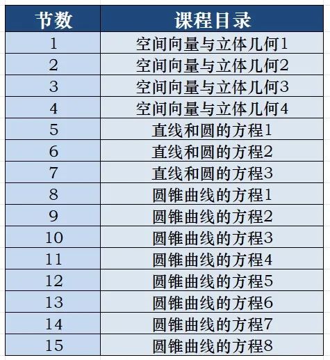 高考冲刺课程持续进行中!!! 第15张