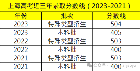 高考物理15个实验常考考点汇编(一) 第1张