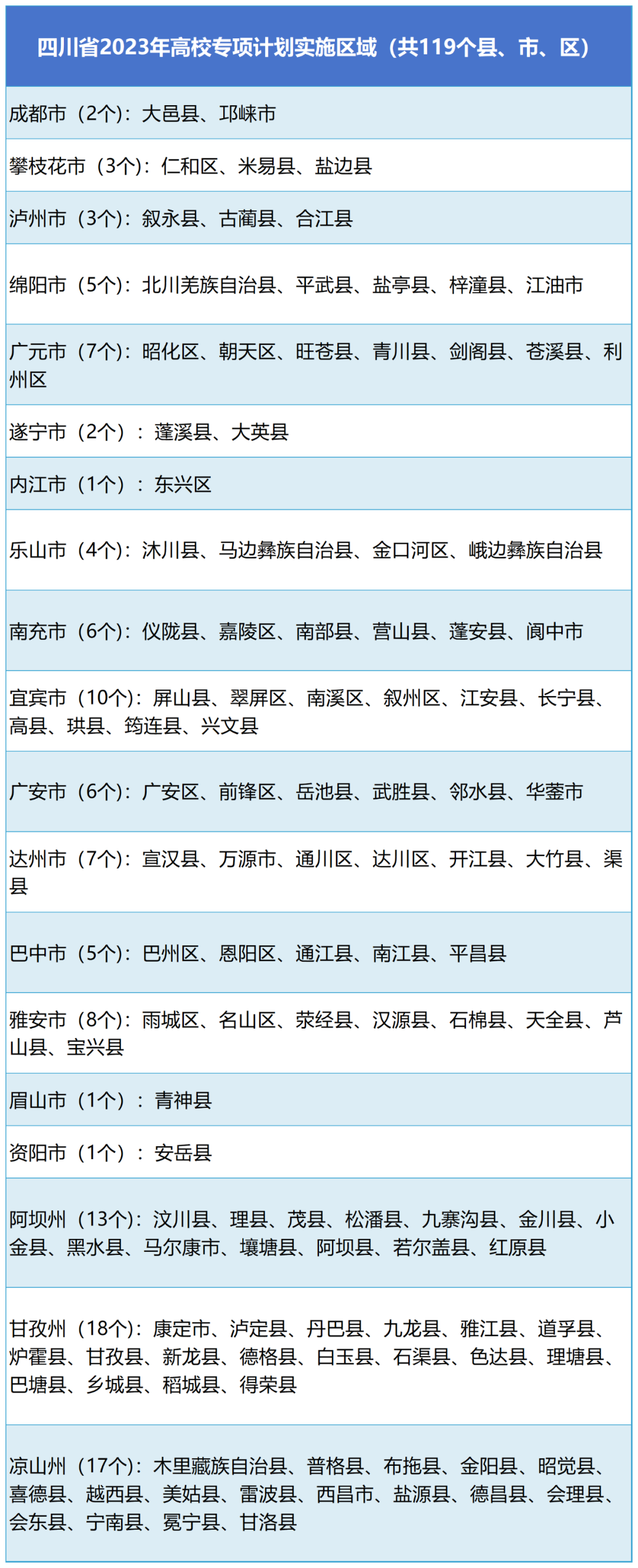 【高考招录】@优秀农村学子,高校专项计划已启动! 第1张