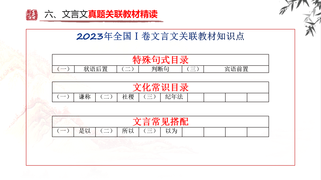 2024高考语文二轮复习专题考点知识训练!(20) 第24张