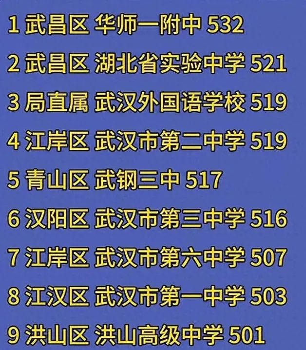 2024武汉中考各大高中分数线预估!摇号首届,分数线会升还是降? 第1张