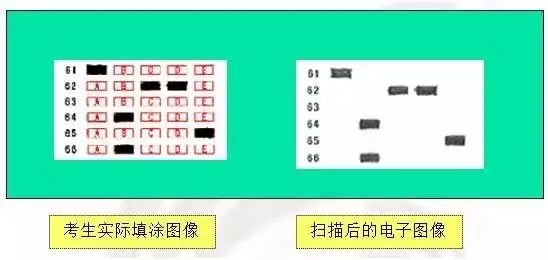 高考每年都有0分卷,你会是那个“幸运儿”吗? 第5张