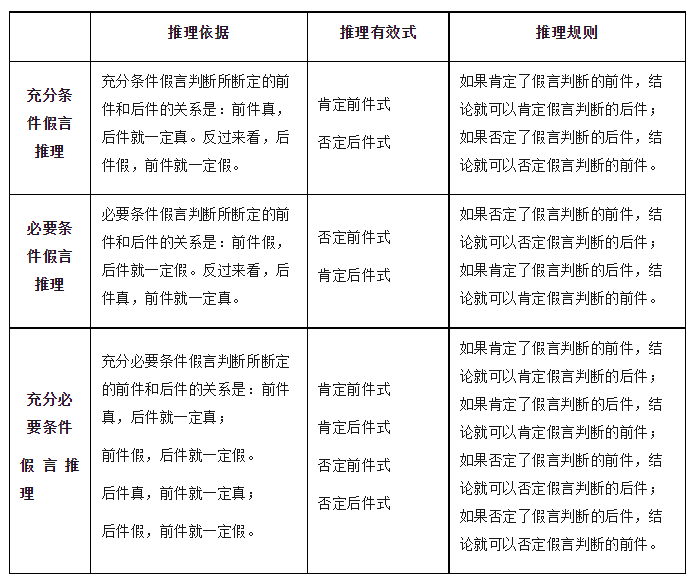 2024高考政治选必三《逻辑与思维》知识梳理! 第15张