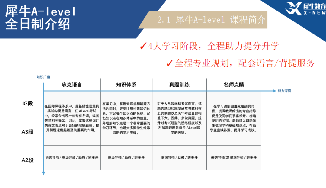 体制内转A-Level好转吗?高考数学和A-Level数学有什么区别?犀牛A-Level全日制课程! 第2张