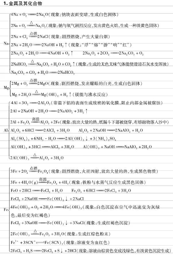 高考化学元素及其化合物核心知识,方程式+现象,超详细整理! 第1张