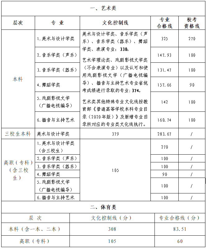 怎么填报高考志愿?@2022考生,这几件事你一定要知道! 第3张