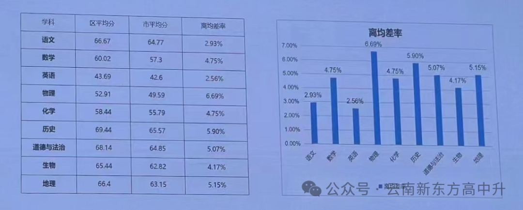 中考定位参考●2024年昆明市初中学业质量诊断性检测(市一模)成绩对比参考 第7张