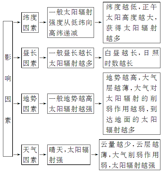 高考地理中的自然地理综合题20例! 第7张