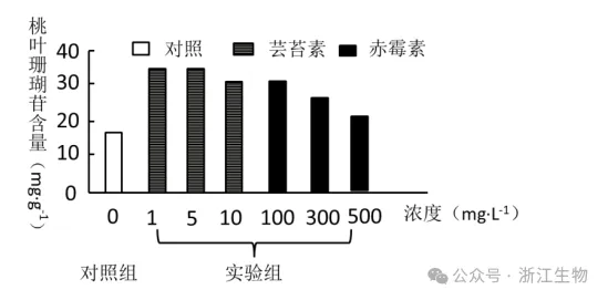 高考生物:如何快速找“题眼”解题突破! 第4张