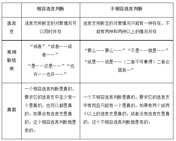 2024高考政治选必三《逻辑与思维》知识梳理! 第7张