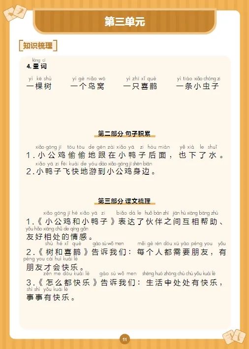 泉州1-6年级期中考语数英【考点】超全梳理!紧扣教材,考试不慌! 第4张