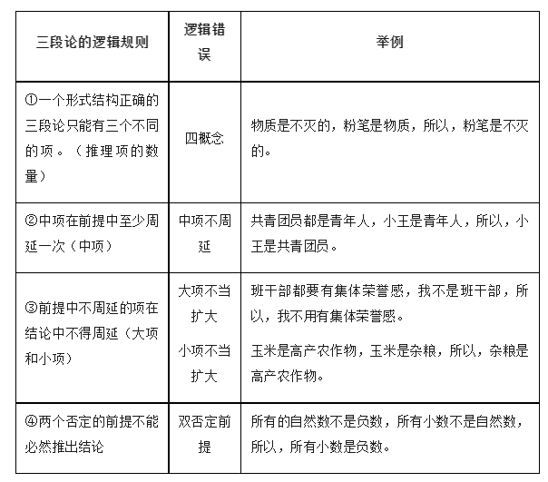 2024高考政治选必三《逻辑与思维》知识梳理! 第11张