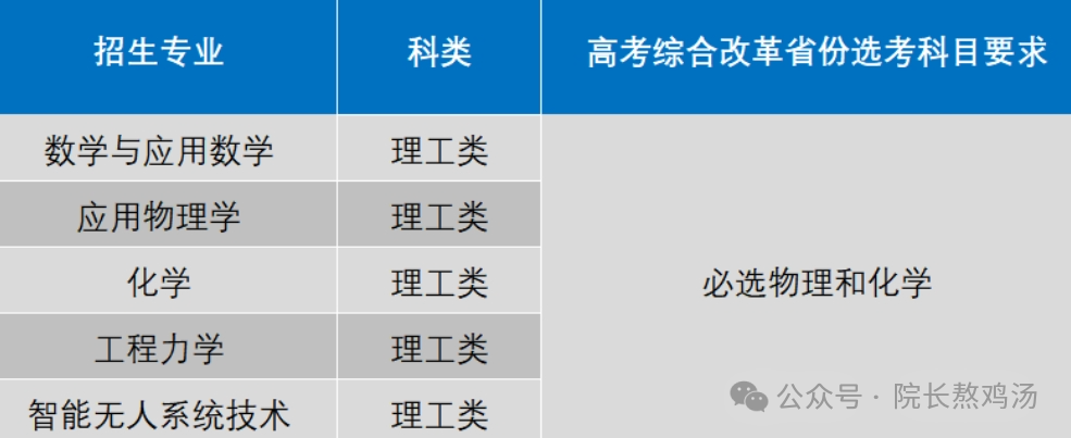 高考招生再次迎来剧变!深刻影响小升初和中考! 第7张