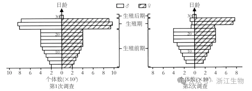 高考生物:如何快速找“题眼”解题突破! 第8张