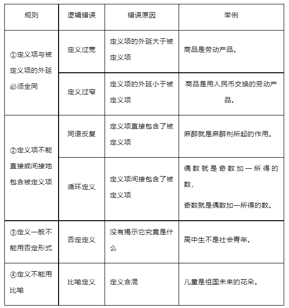 2024高考政治选必三《逻辑与思维》知识梳理! 第3张