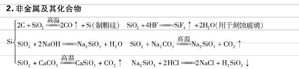 高考化学元素及其化合物核心知识,方程式+现象,超详细整理! 第2张