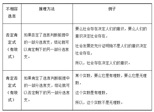 2024高考政治选必三《逻辑与思维》知识梳理! 第14张