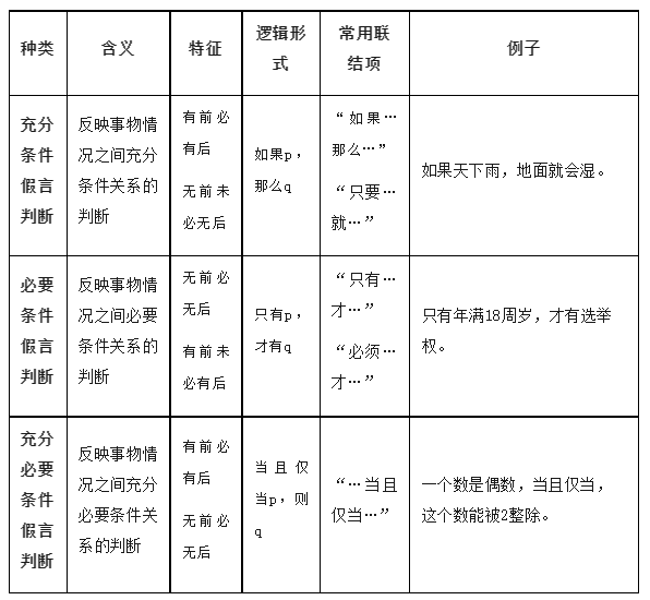 2024高考政治选必三《逻辑与思维》知识梳理! 第8张