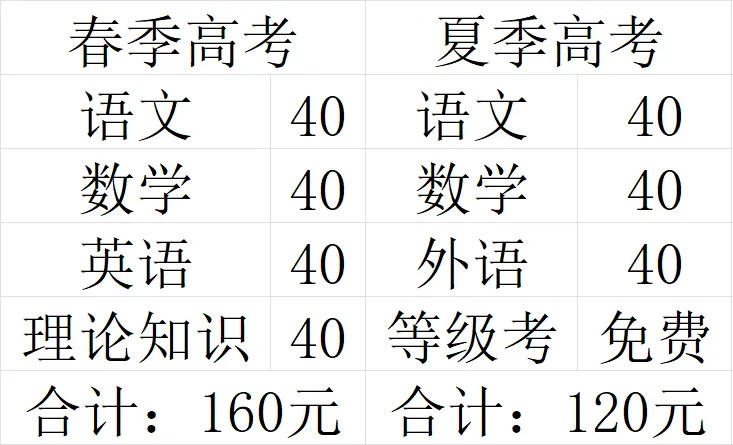 今天2024高考开始缴费,高考科目选报(等级考)操作手册与教程 第15张